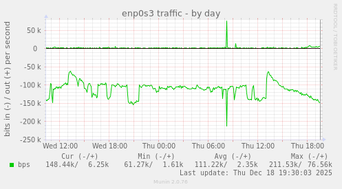enp0s3 traffic