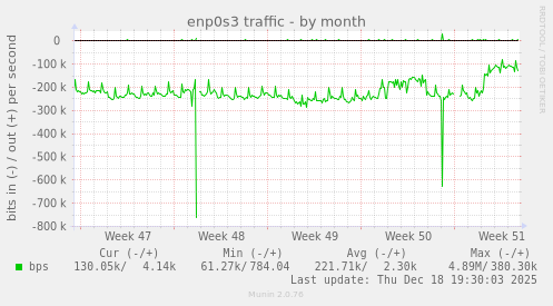 enp0s3 traffic