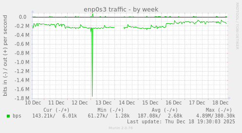 enp0s3 traffic