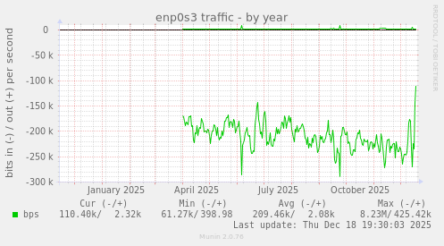 enp0s3 traffic