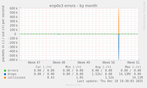 enp0s3 errors