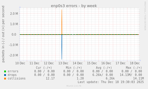 enp0s3 errors