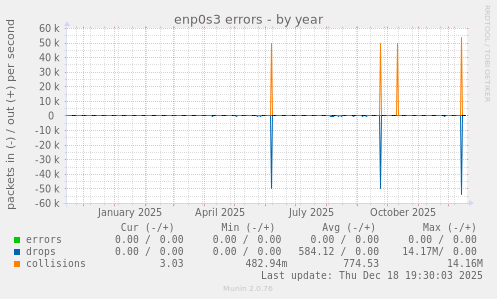 enp0s3 errors