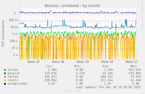 Netstat, combined