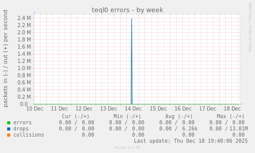 teql0 errors