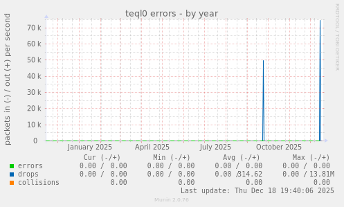 teql0 errors
