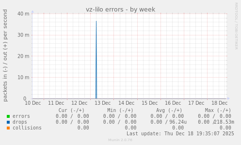 vz-lilo errors