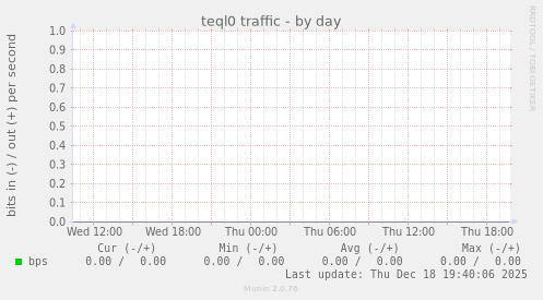 teql0 traffic