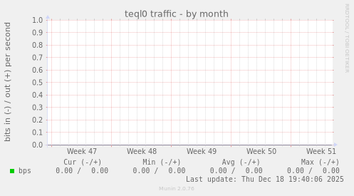 teql0 traffic