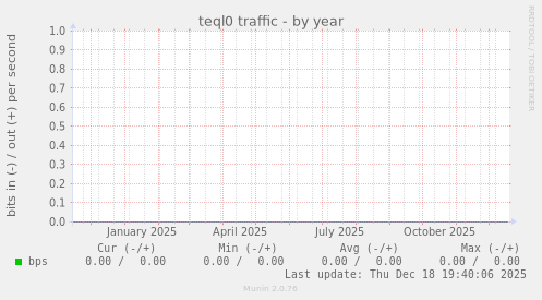 teql0 traffic