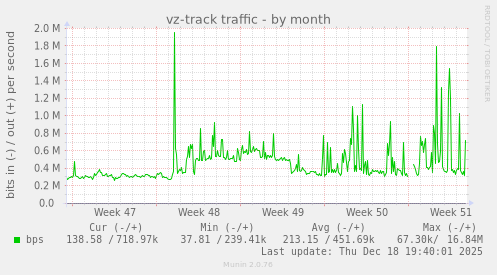 vz-track traffic