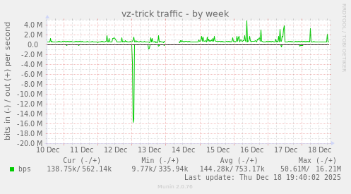 vz-trick traffic