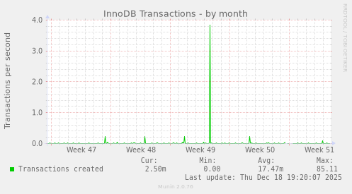 InnoDB Transactions