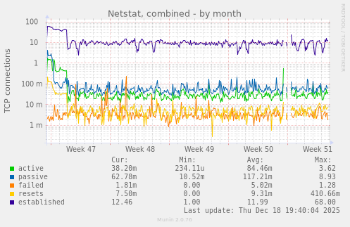 Netstat, combined
