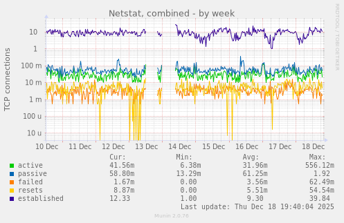 Netstat, combined