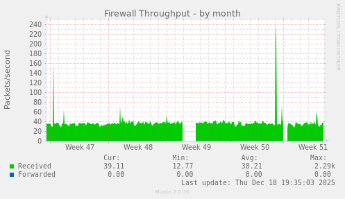 Firewall Throughput
