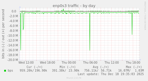 enp0s3 traffic