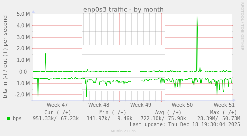 enp0s3 traffic
