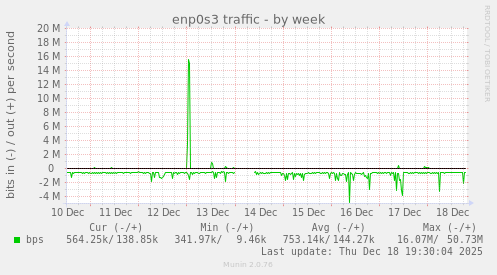enp0s3 traffic
