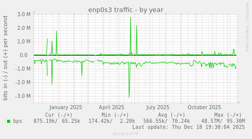 enp0s3 traffic