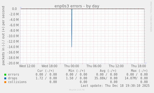 enp0s3 errors