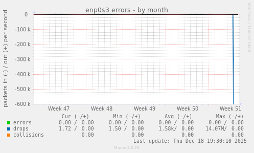 enp0s3 errors