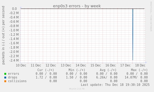 enp0s3 errors
