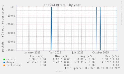 enp0s3 errors
