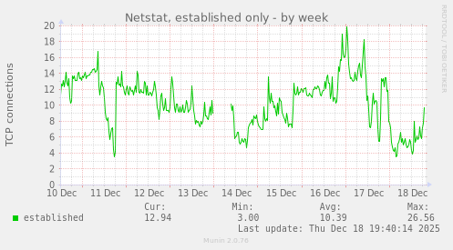 Netstat, established only